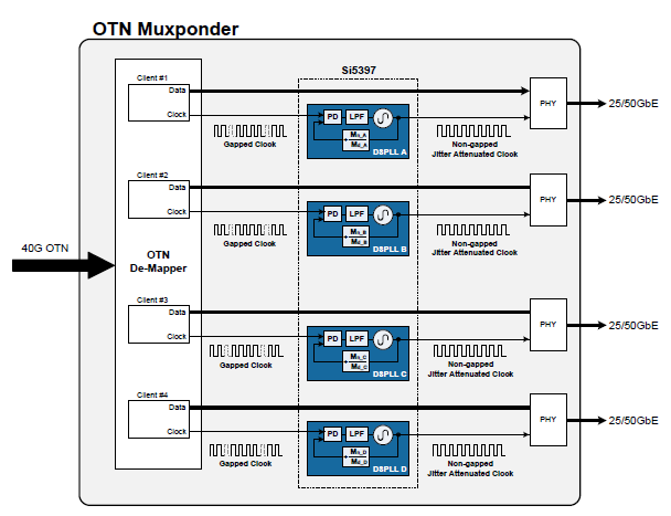 Applikations-Schaltungsdiagramm - Skyworks Solutions Inc. Si5397/96 Jitter-Dämpfer